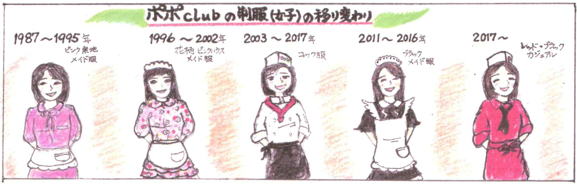 基本となる水